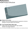 Medintone Diamond 10 Technology-Homogeneous Sheet-Armstrong Flooring-KNB Mills